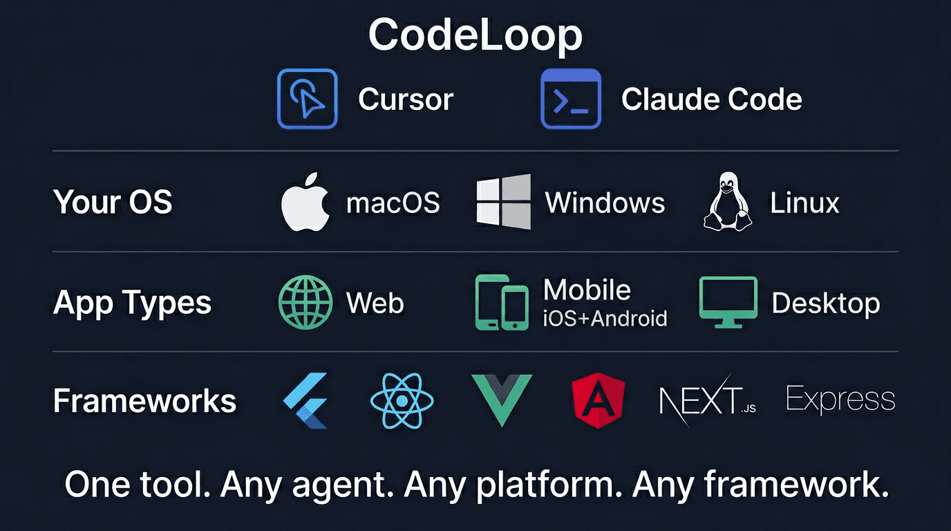 CodeLoop platform compatibility: Cursor, Claude Code, macOS, Windows, Linux, Web, Mobile, Desktop, and popular frameworks